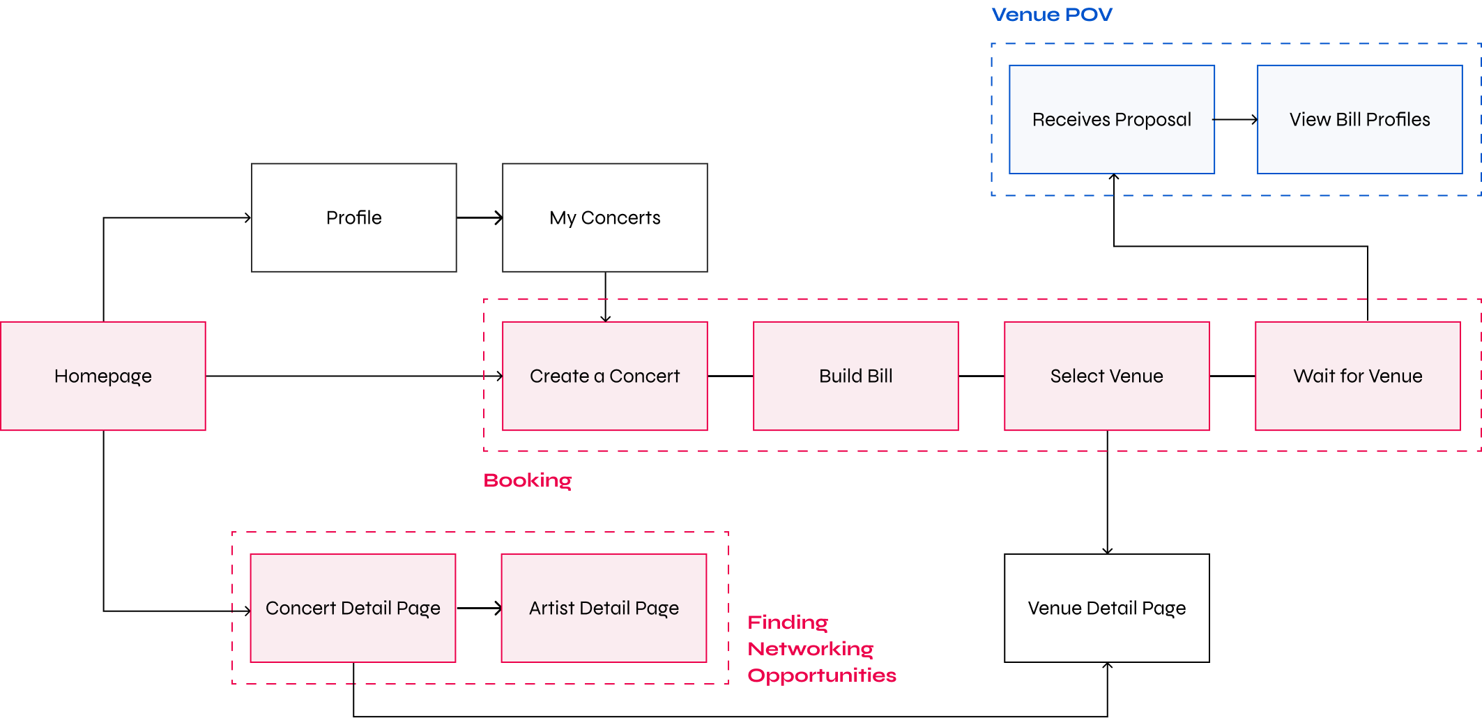 Bandsintown's Early Wireframes